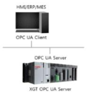 XGT OPC-UA 서버 모듈