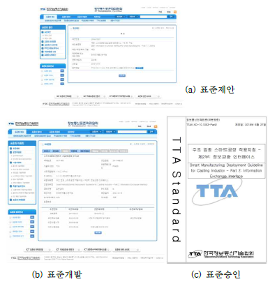 주조 업종 정보교환 인터페이스 표준화 추진(표준제안, 표준개발, 표준승인)