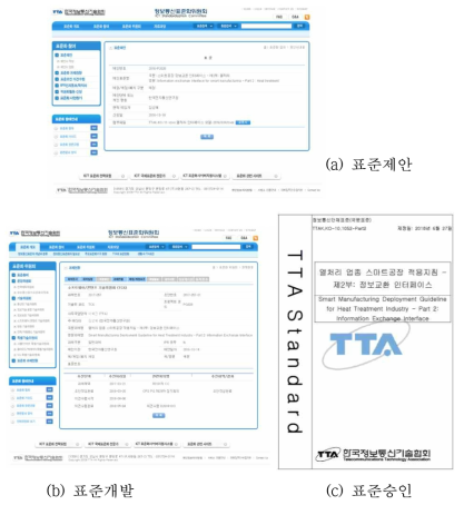 열처리 업종 정보교환 인터페이스 표준화 추진(표준제안, 표준개발, 표준승인)