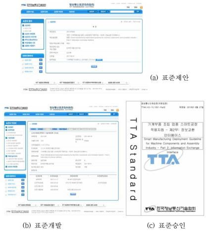 기계부품·조립 업종 정보교환 인터페이스 표준화 추진(표준제안, 표준개발, 표준승인)