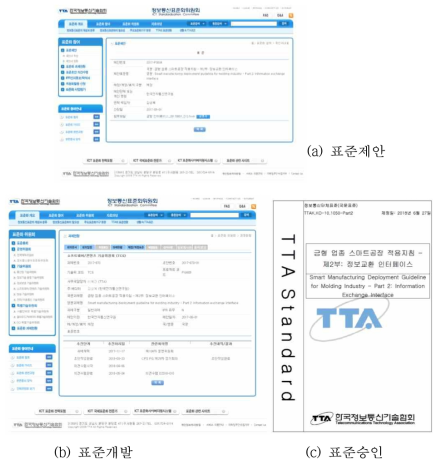 금형 업종 정보교환 인터페이스 표준화 추진(표준제안, 표준개발, 표준승인)