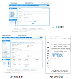 정밀가공 업종 정보교환 인터페이스 표준화 추진(표준제안, 표준개발, 표준승인)