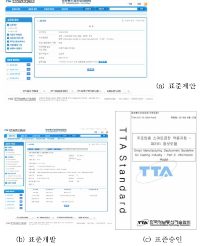 주조 업종 정보 모델 표준화 추진(표준제안, 표준개발, 표준승인)