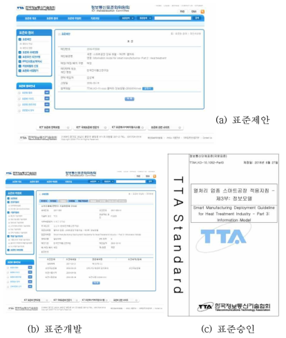 열처리 업종 정보 모델 표준화 추진(표준제안, 표준개발, 표준승인)