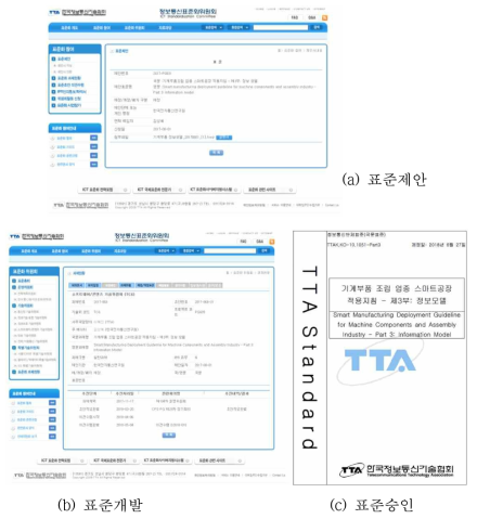 기계부품·조립 업종 정보 모델 표준화 추진(표준 제안, 표준개발, 표준승인)