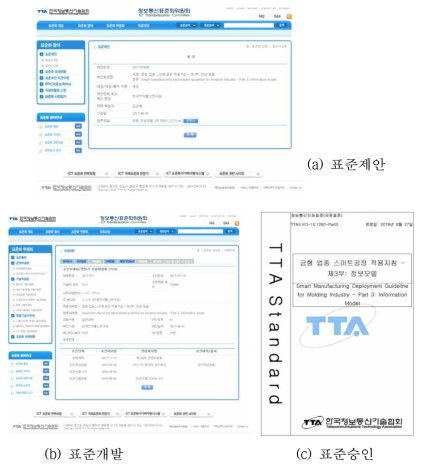 금형 업종 정보 모델 표준화 추진(표준 제안, 표준개발, 표준승인)