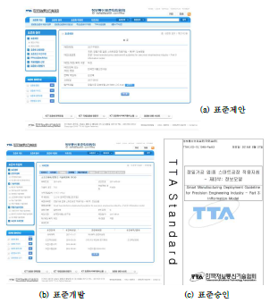 정밀가공 업종 정보 모델 표준화 추진(표준 제안, 표준개발, 표준승인)