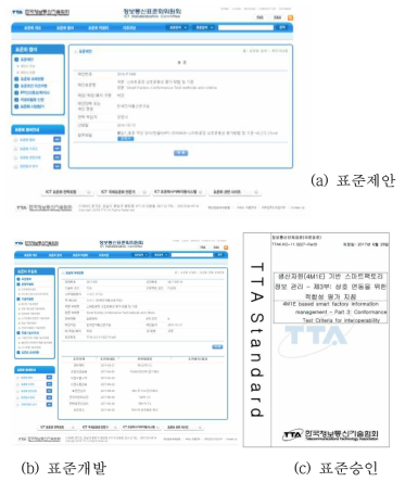 스마트공장 응용 상호운용 요구사항 국제표준화 추진(표준 제안, 표준개발, 표준승인)