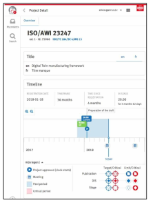 ISO/AWI 23247