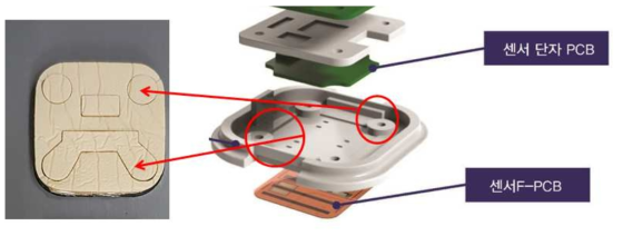 센서 단자 PCB부 점착제 목형 제작