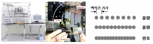 잉크젯 프린팅 인쇄 장비