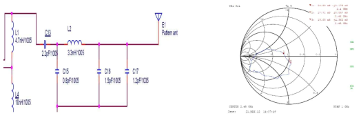 임피던스 매칭회로(좌), Smith chart 분석(우)
