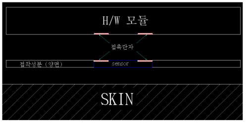 2차년 개발 컨셉도