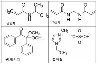 본 연구에서 사용된 전해질 및 고분자 성분들