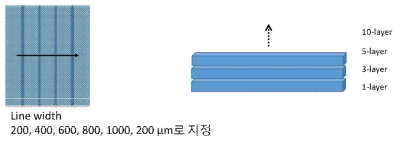 경화형 PEDOT:PSS 라인 실험조건