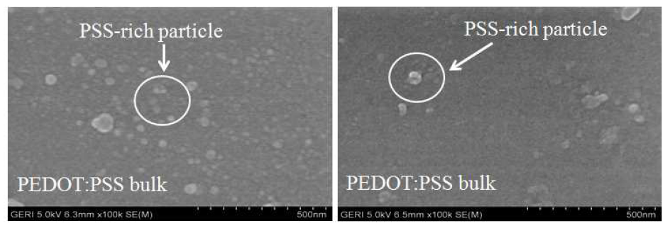 솔벤트 도핑에 따른 PSS-rich 제거 (처리전) SEM이미지, (처리후) SEM이미지