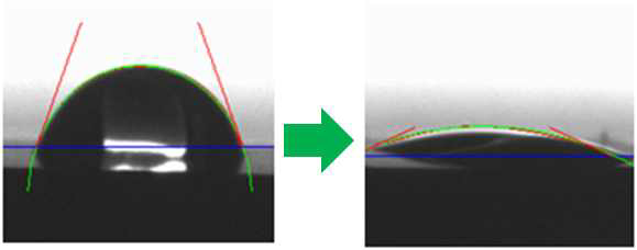 플라즈마 처리(250W) 전(63o)과 후(15o)의 접촉각 변화