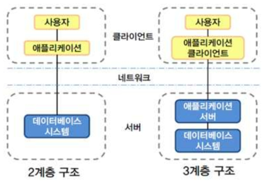 클라이언트-서버 구조 예시