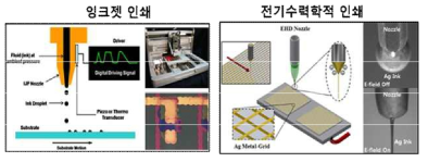 젖산감응 센서의 인쇄방법