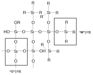 MQ resin의 화학구조식