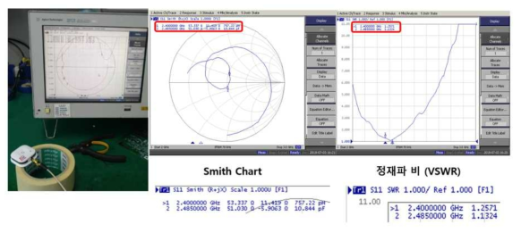 RF 튜닝 후 임피던스 및 정재파비 결과