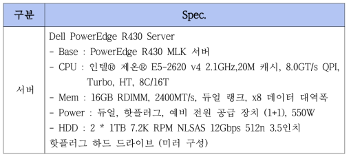 테스트 서버 사양