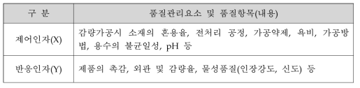 감량 가공시 품질관리 요소 및 품질항목 상관표