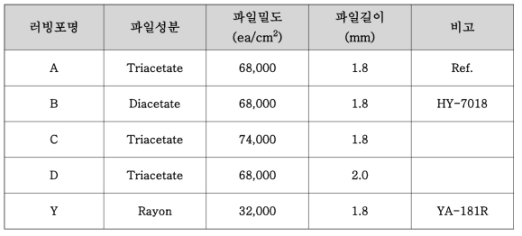 개발 러빙포의 종류와 특징