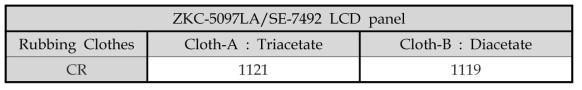 다른 화학성분을 가지는 러빙포 2종의 ZKC-5097LA/SE-7492 LCD panel의 명암대비비(CR)