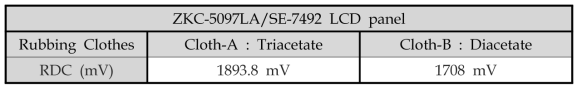 다른 화학성분을 가지는 러빙포 2종의 ZKC-5097LA/SE-7492 LCD panel 의 잔류 DC 전압(RDC)