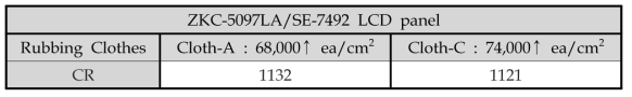 다른 파일 밀도를 가지는 트리아세테이트 러빙포 2종의 ZKC-5097LA/SE-7492 LCD panel의 명암대비비(CR)