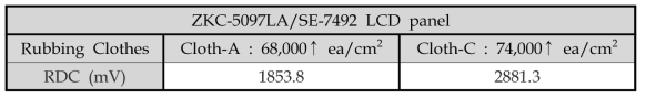 다른 파일밀도를 가지는 트리아세테이트 러빙포 2종의 ZKC-5097LA/SE-7492 LCD panel의 잔류 DC 전압(RDC)