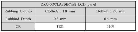 다른 파일 길이를 가지는 트리아세테이트 러빙포 2종의 ZKC-5097LA/SE-7492 LCD panel의 명암대비비(CR)