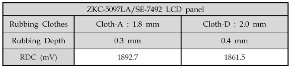 다른 화학성분을 가지는 러빙포 2종의 ZKC-5097LA/SE-7492 LCD panel의 잔류 DC 전압(RDC)