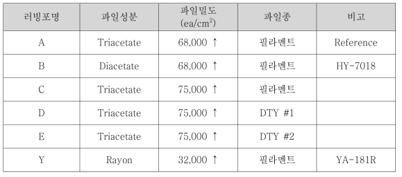 개발 러빙포의 종류와 특징