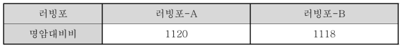 러빙포 2종에 의해 제작된 ZKC-5097LA/SE-7492 LCD 패널의 명암대비비(CR)