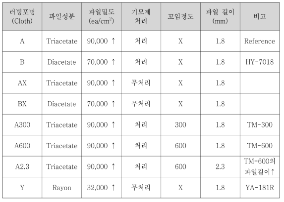 개발 러빙포의 종류와 특징