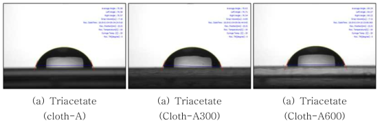 트리아세테이트계 러빙포의 파일 사가공(꼬임)의 정도에 따른 DI-water static 접촉각(러빙깊이 = 0.3 mm)