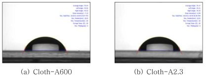 트리아세테이트계 러빙포의 파일 길이에 따른 DI-water static 접촉각 (러빙깊이 = 0.3 mm)