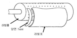 러빙포, 러빙포테이프, 러빙롤 구조