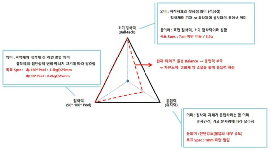 8세대 대면적 러빙포 필요물성