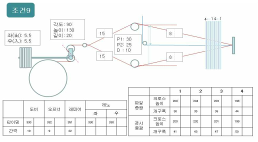 트리아세테이트 제직을 위한 직기 최적 조건