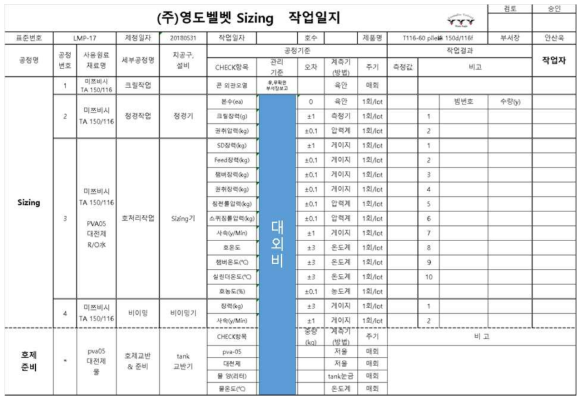 사이징 공정 표준 및 측정 항목