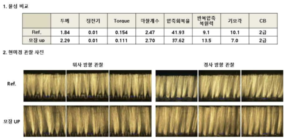 파일 두께 변경 제품 물성 분석