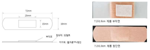 의약외품 웰밴드 도면 및 제품사진