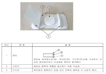 의료기기 지혈용 압박밴드 시험 기준