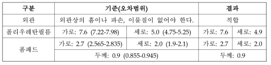 외관 및 치수 시험기준 및 결과