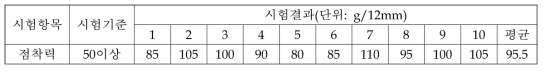 점착력 시험기준 및 결과