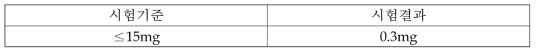 용출물 시험기준 및 결과