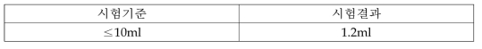 용출물 시험기준 및 결과